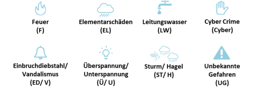 Feuer-Elementarschaden-Leitungswasser-Cyber Crime-Einbruch-Diebstahl-Vandalismus-Überspannung-Unterspannung-Sturm-Hagel-Unbekannte Gefahren